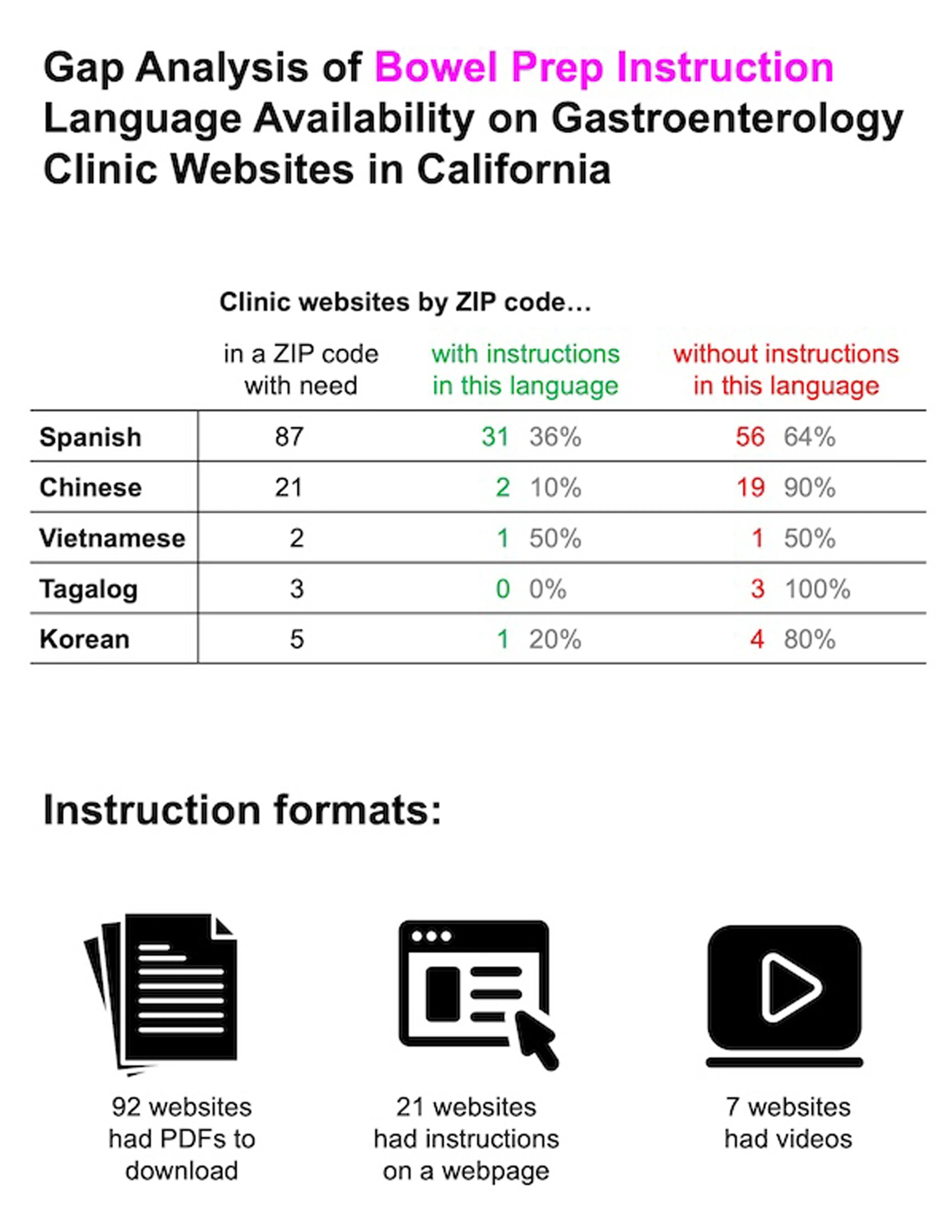 Web version template preview